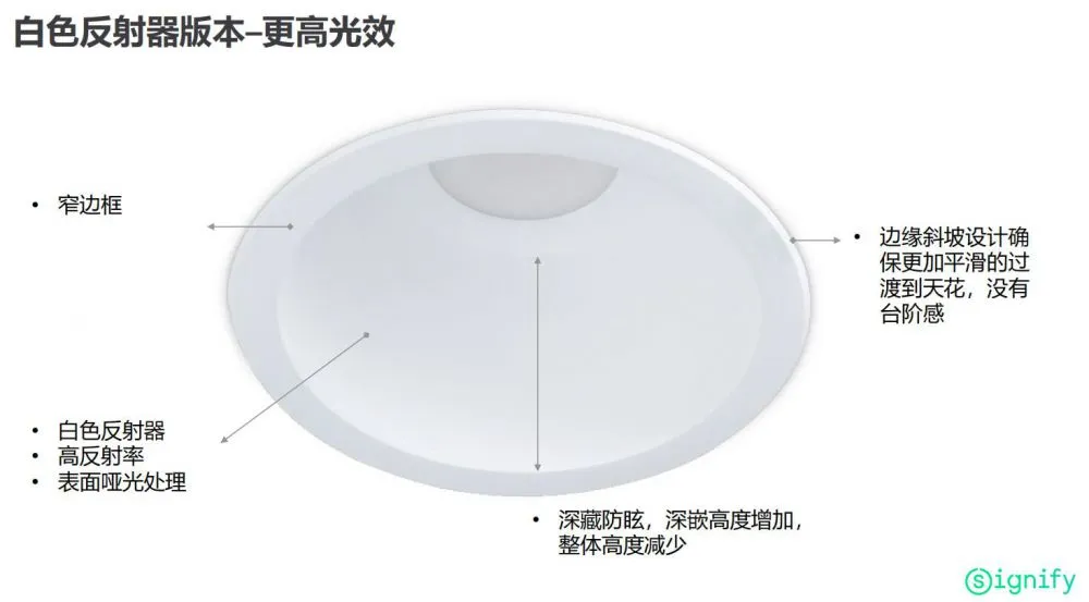 飞利浦DN39系列 HE (3).jpg