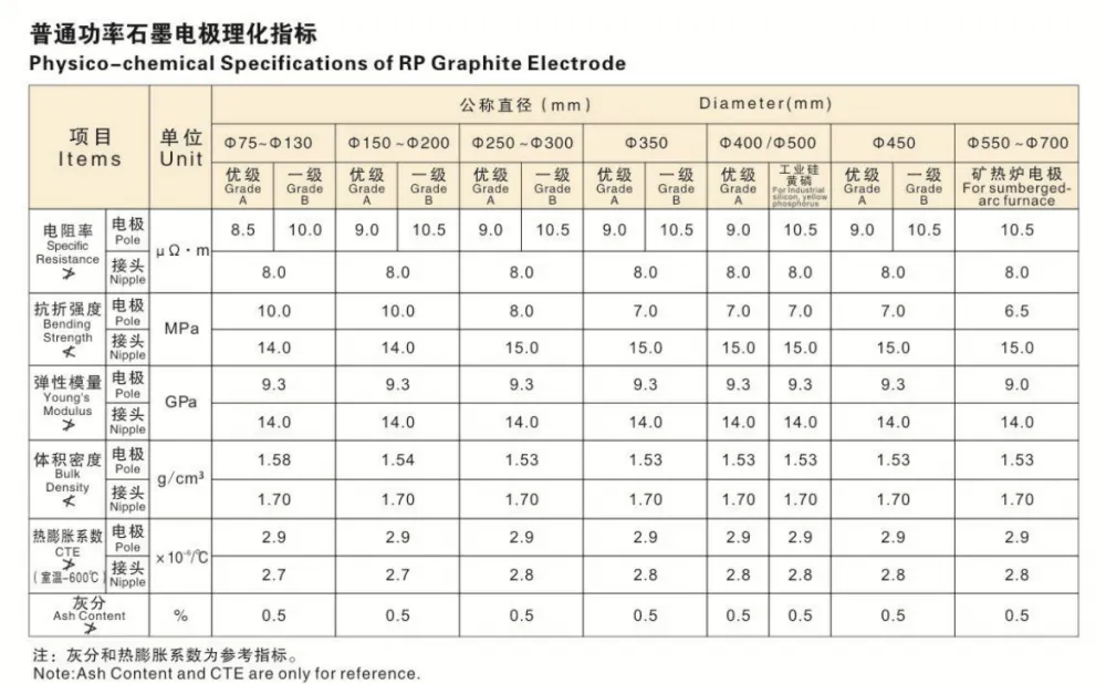 石墨电极分类01.png