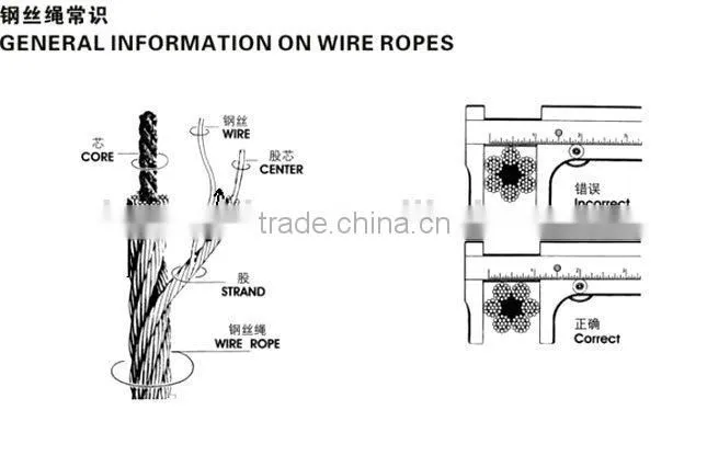 1X19 1.2mm galvanized steel guy wire