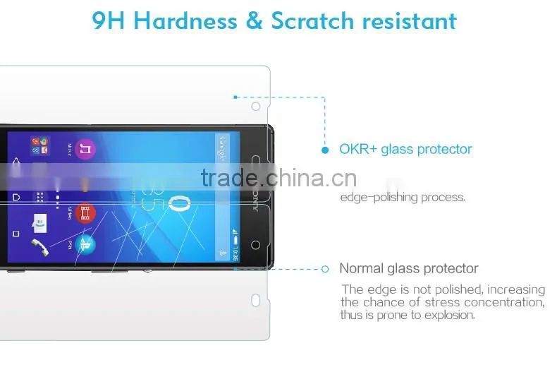 Benks Magic OKR+ 0.3mm 9H Anti-Scratch Explosion-Proof Protector For Sony Xperia Z4