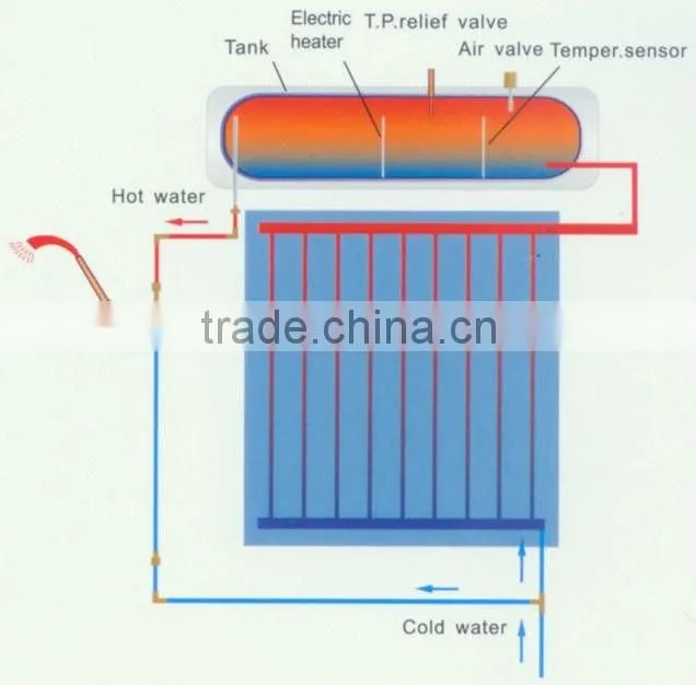 separate heat pipe solar collector split pressurized solar energy water heater