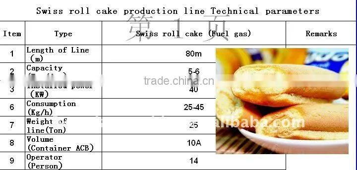 Full automatic production line of Swiss roll cake