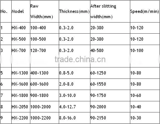 HX1300 Steel Coil Cutting Machine line