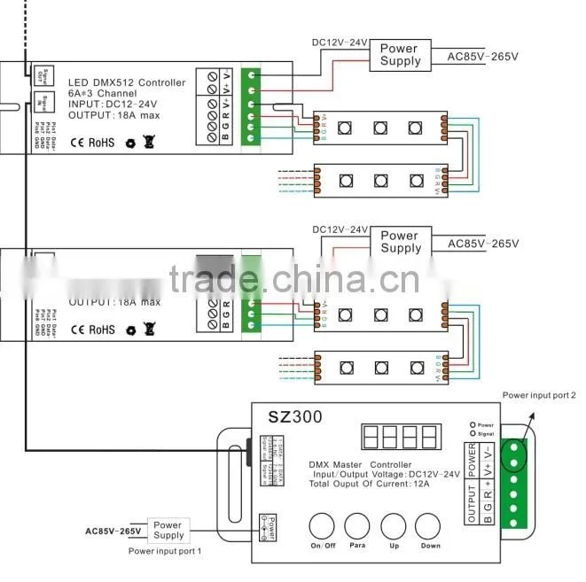 DMX Master Controller with Internal program as Master