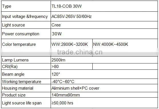 Lighting Fixture dimmable led track light 30w & 30w led track light used jewelry showcases