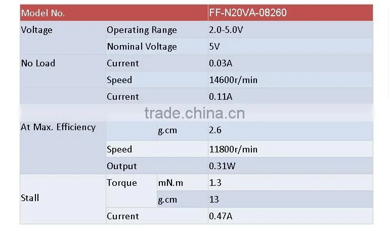 1.5v mini motor for sale long life low noise