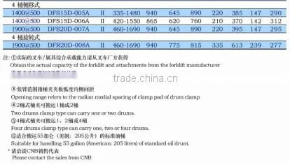 Forklift Four Drums Clamps