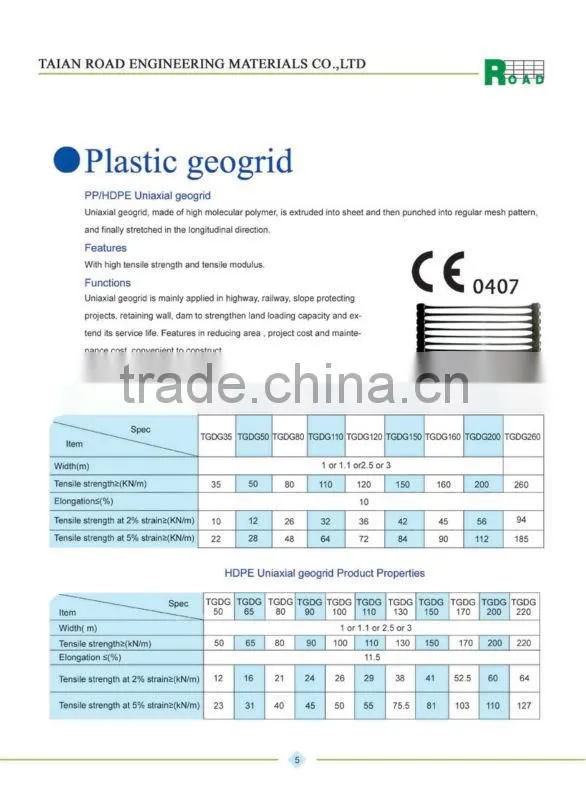 Polyester geogrid/Fiberglass geogrid/HDPE Uniaxial geogrid/PP biaxial geogrid