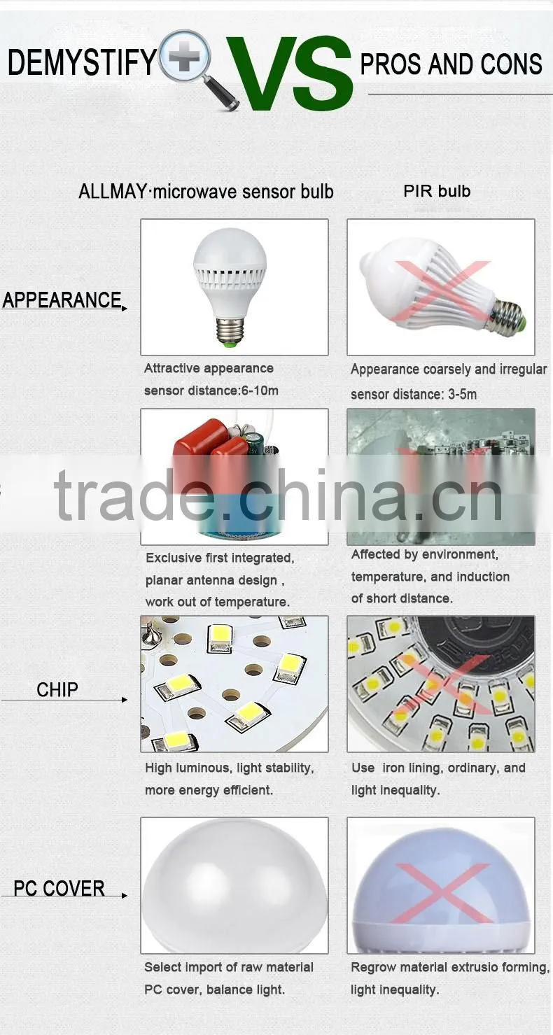5W 350lumen E27 micorwave radar sensor led wardrobe light