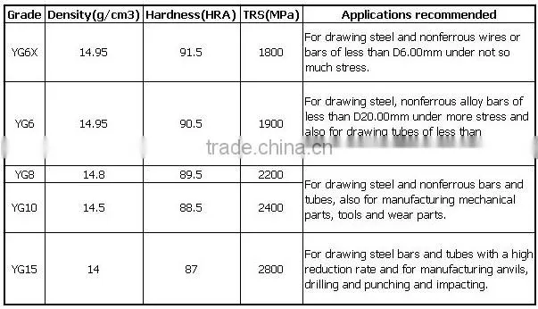 Tungsten carbide sandblasting nozzles, spraying nozzles