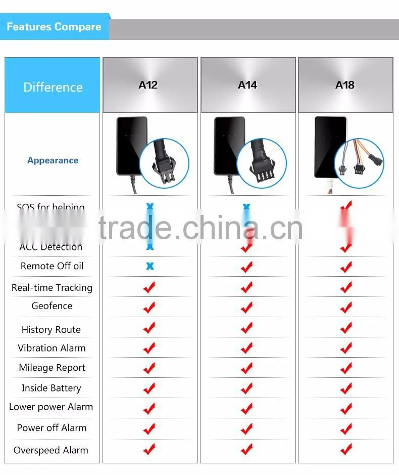 A18 Vehicle Gps Tracker for car truck taxi Real-time Gps GPRS GSM Tracking