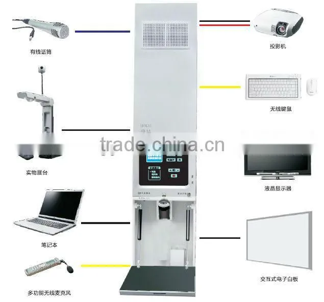 Multi-media teaching machine, PC and Visualizer all-in-one educational equipment