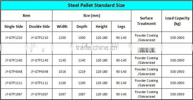 hot rolled steel plate