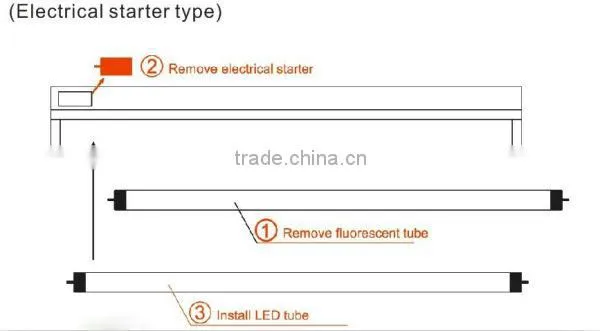 Newest 1.8m led tube t8 sensor