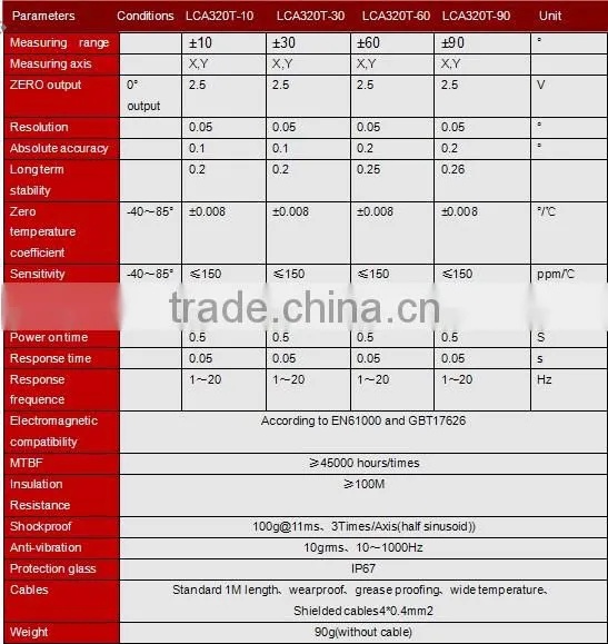 LCA320T Voltage Output Inclination Transducer Optional Output and Measuring Range