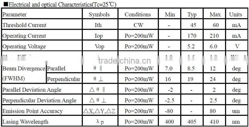 cheap price 405nm 250mw laser diode for DVD