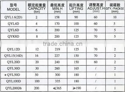 drop forged hardware alloy steel/carbon steel lifting hoist Plastic sprayed manually screw jack