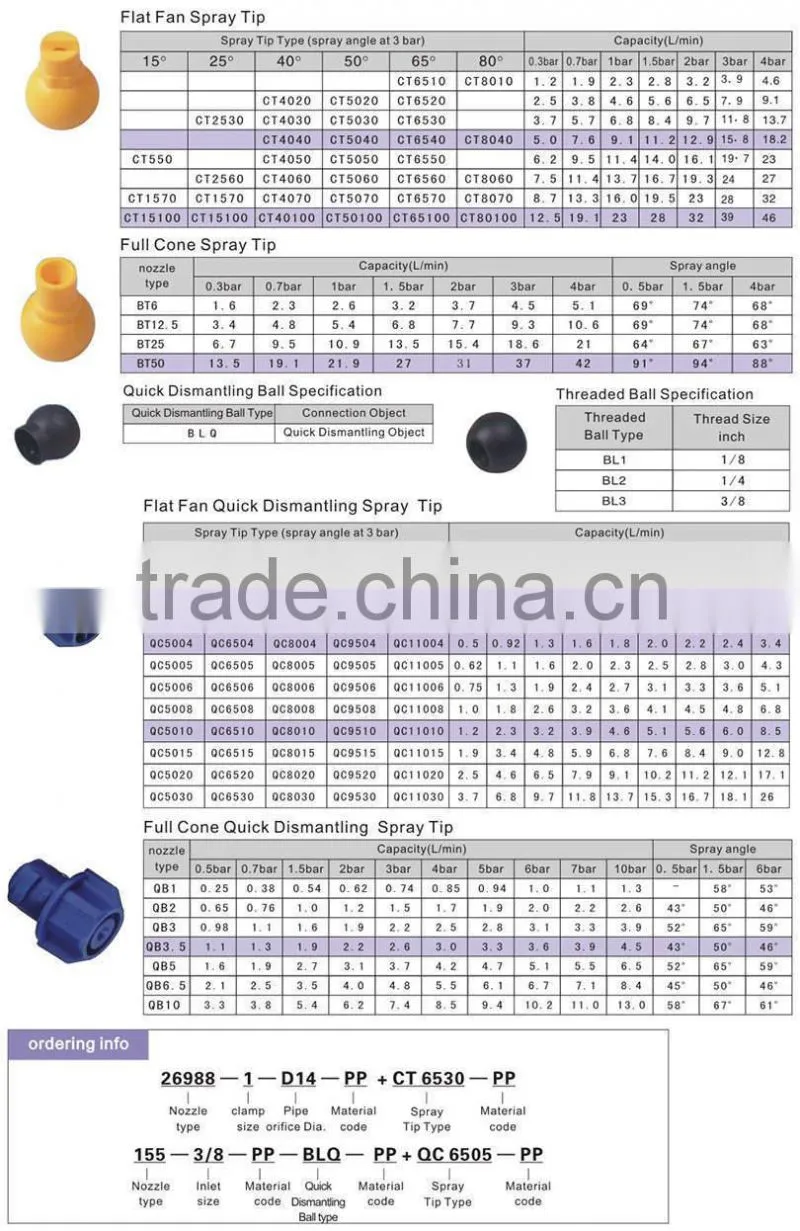 plastic coating pretreatment nozzle,plastic clip-eyelet nozzles