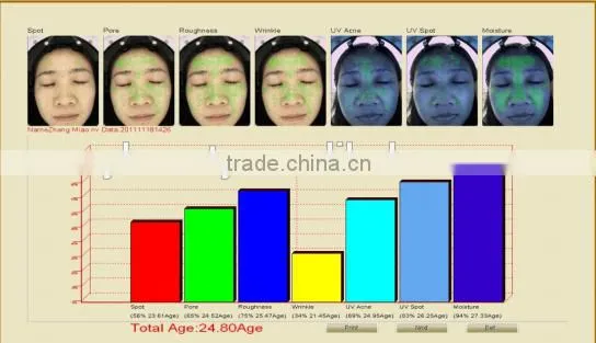 Comprehensive facial skin analyzer