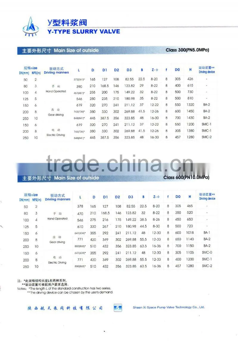 API manuel alumina Slurry valve, Y type ball slurry valve