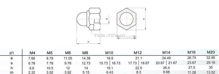 BAOSTEP Specialized Hot Design Low Price Super Nut Fasteners