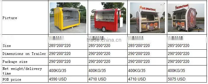 WANDA brand Mobile food carts / food kiosk