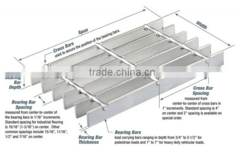 Painting Grating Steel Bar Grating Welded Steel Grating
