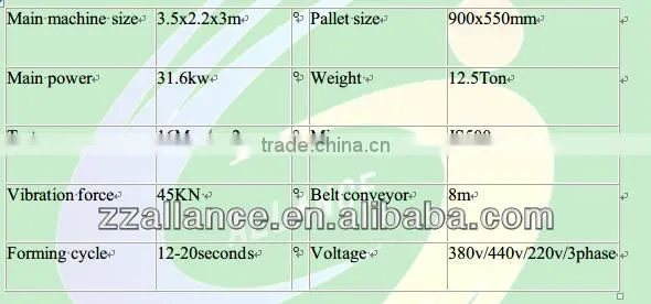 420 low price hydraulic cylinder for brick making machine for sales 0086-15136240765