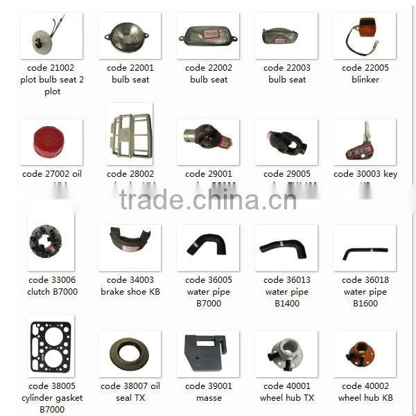 Farm emquipments blade Rotary blade rotavator blade