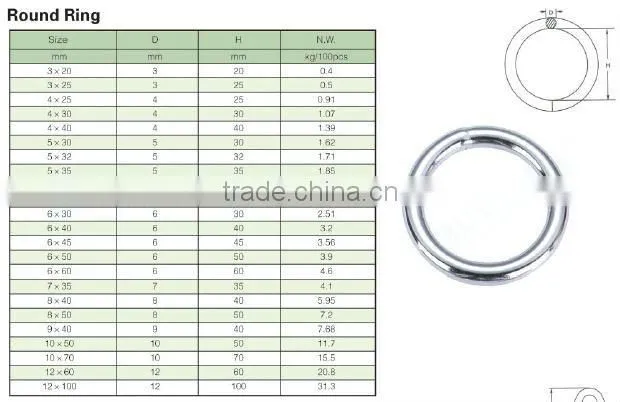 Stainless Steel 316/304 Welded Round Ring