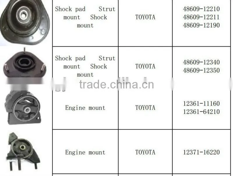 Auto Engine Mounting,Engine Mount ME031965