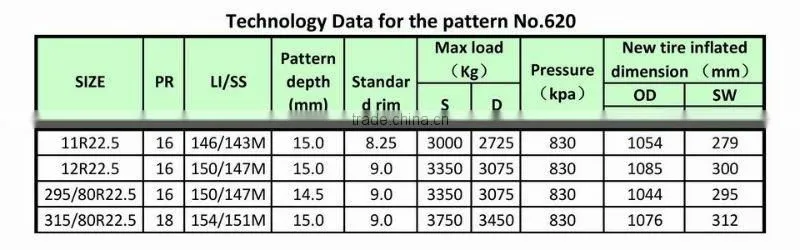 11R22.5, 12R22.5, 315/80R22.5 Truck Tyre/Tires