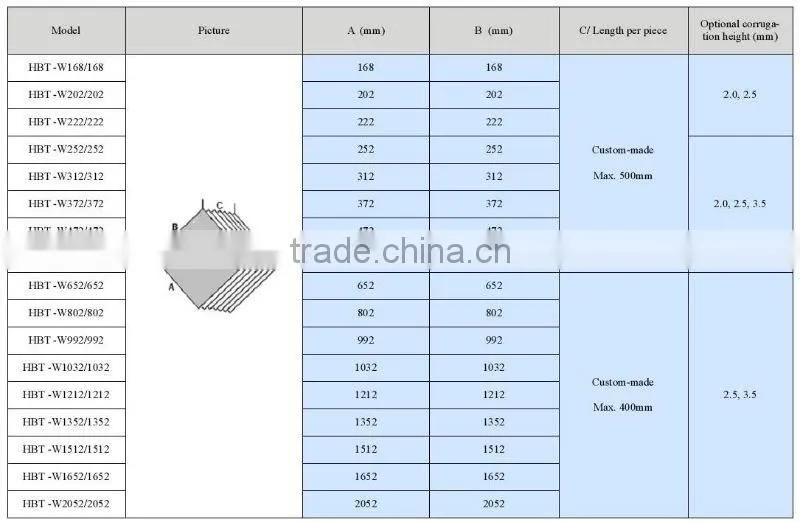 Good air tightness total heat type green house plate heat exchanger