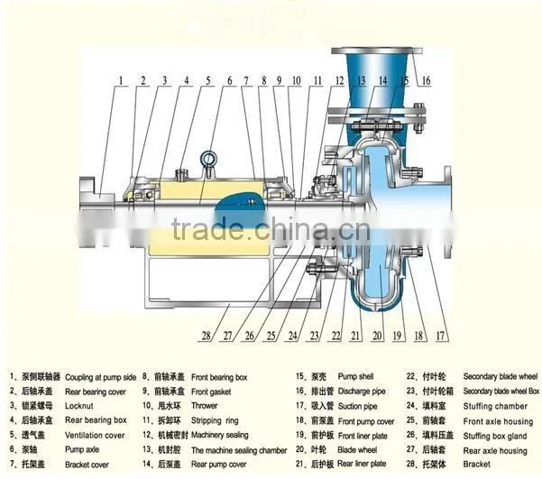 Sludge dewatering suction pump, sewage submersible pumps
