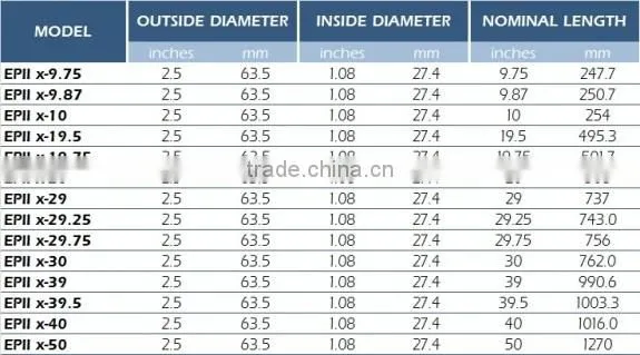 PP Liquid Filter Meltblown Cartridges Model EPII