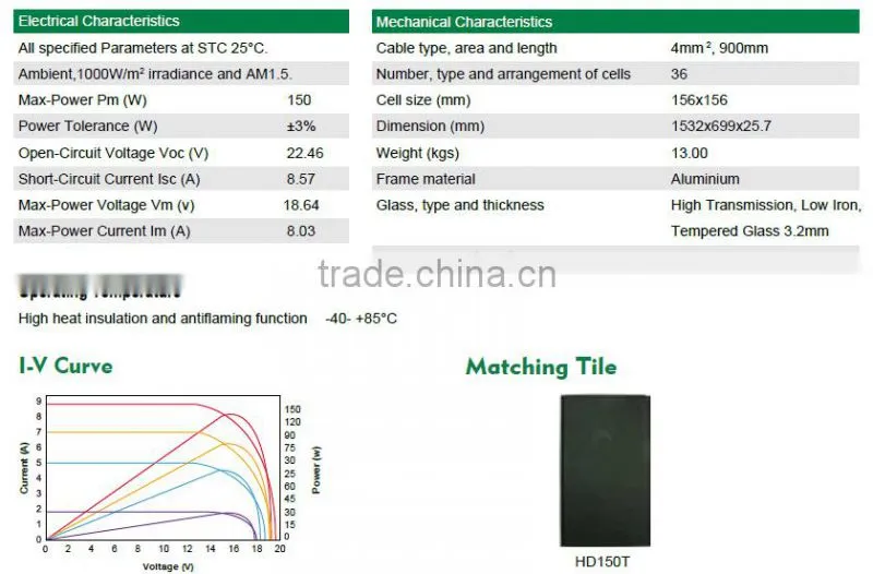 2016 Sell like hot cakes 150w Industrial Photovoltaic tile