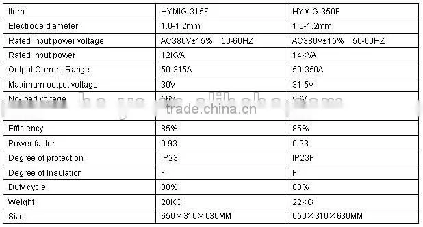 China welding machine co2 welding machine price