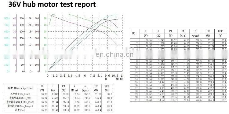 high quality 8" 48v conversion kit electric wheel motor