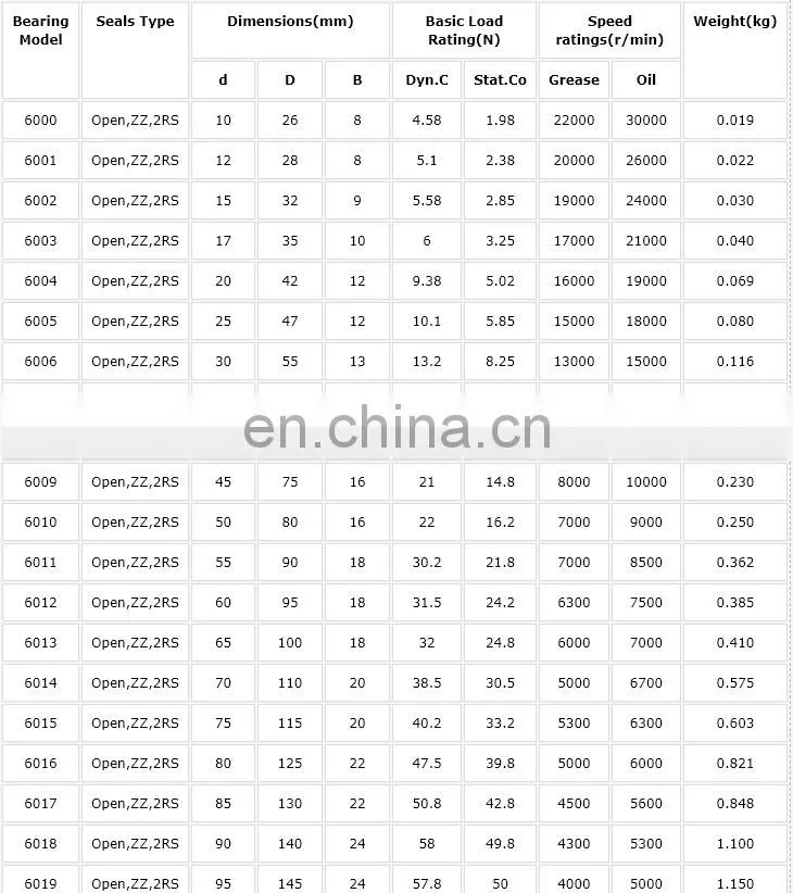 Custom size brand double-sided sealed deep groove ball bearing 6003ZZ 6003-2RS 6004ZZ 6005ZZ 6006ZZ 6007ZZ 6008ZZ 6009ZZ 6010ZZ