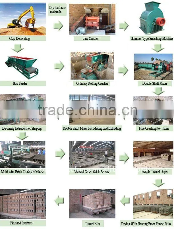 Auto linea de produccion de ladrillo con horno automatic hollow brick making machine