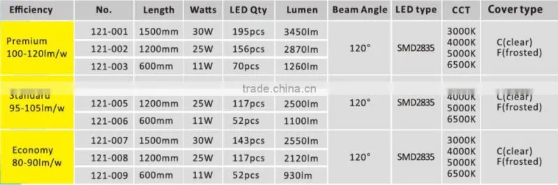 ultra slim gapless connectable 25w 1200mm 4000k led hanging light, supermarket light, led light pendant
