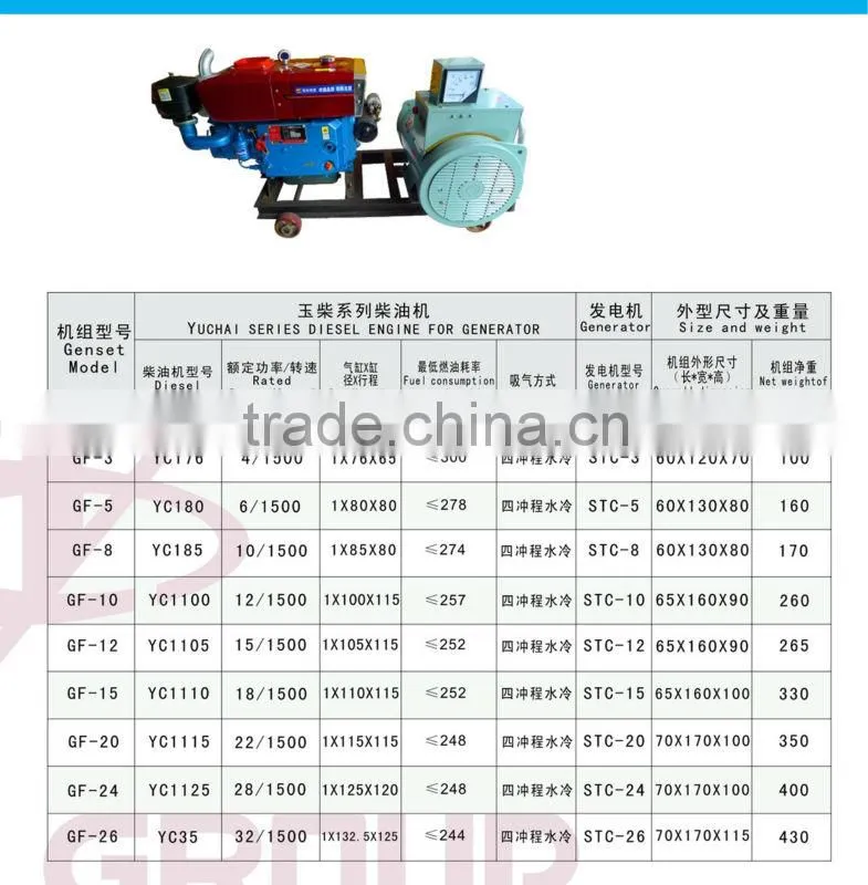 small marine generators