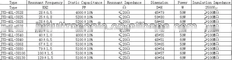 wholesale ultrasonic piezoelectric ceramic cleaning transducer cleaner