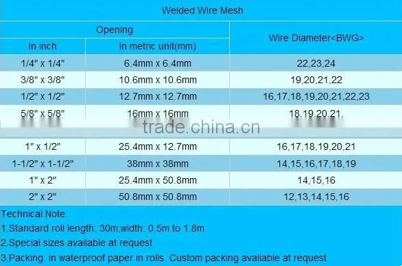 Alibaba Supplier PVC Coated or Galvanized Welded Wire Mesh