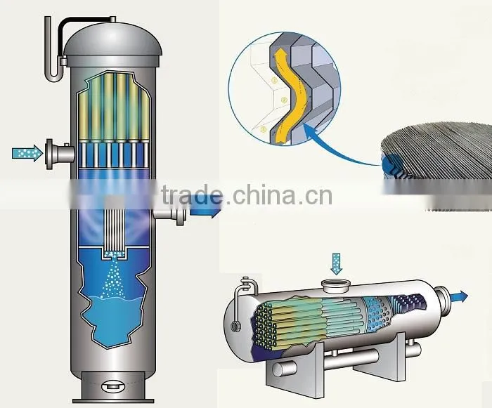 Vane separator mesh demister remove solids and mesh pad to remove mist