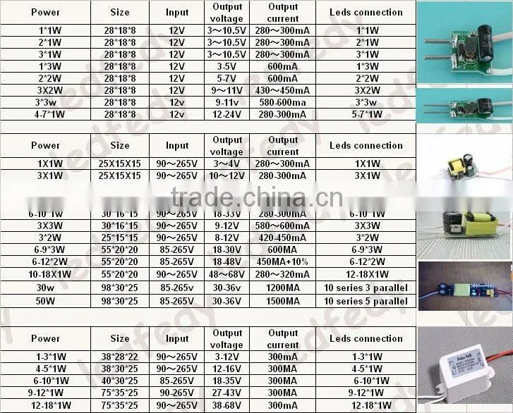 12-18*1W led driver