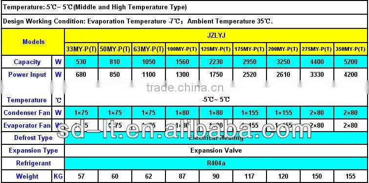 JZLYJ Series Mono Blocks Refrigerant Unit for Cold Storage and Freezer Room