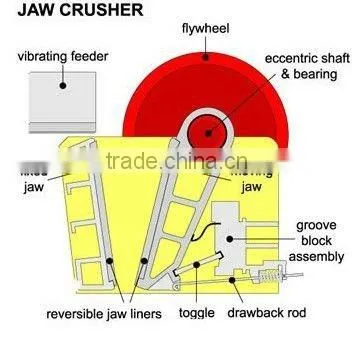 Supply Stone Crushing Machine for Stone Quarry