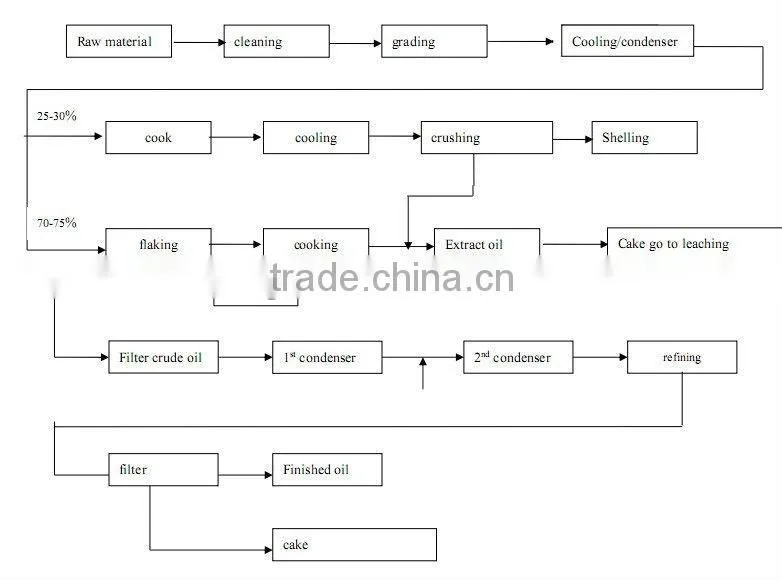 high grade quality olive oil machine from China