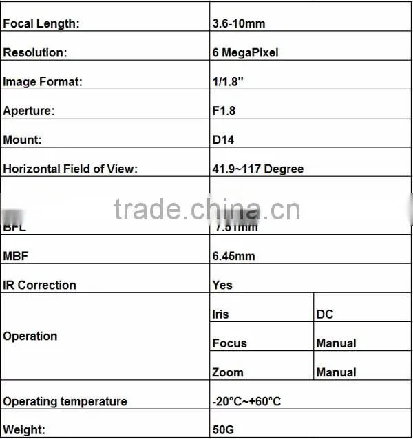 1/1.8 inch format avenir dimension 3.6-10mm cctv auto lens